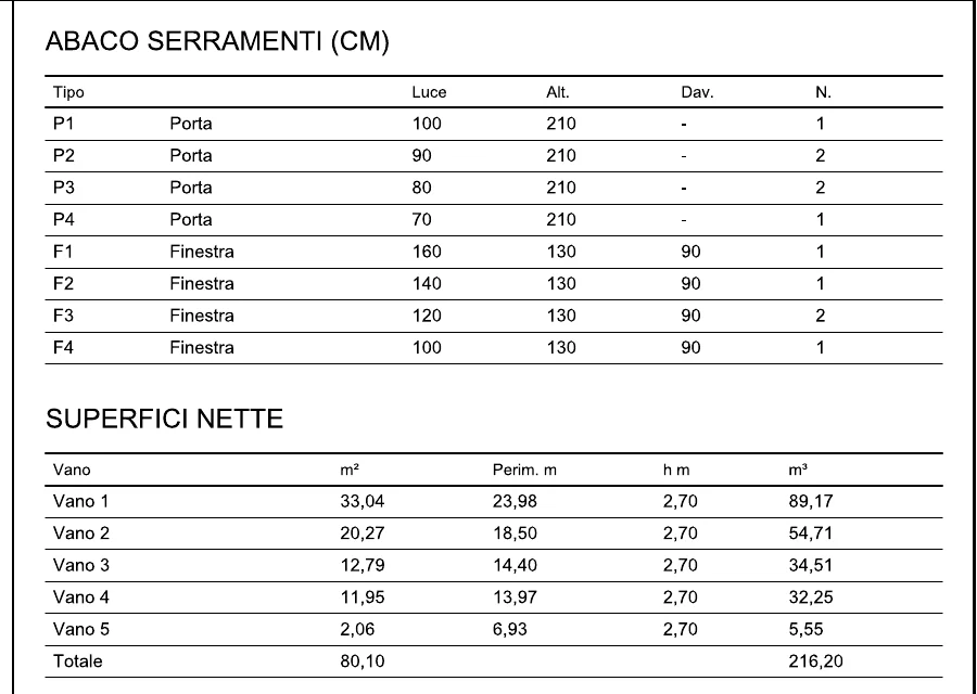 Abaco serramenti e superfici nette generati da Ichno
